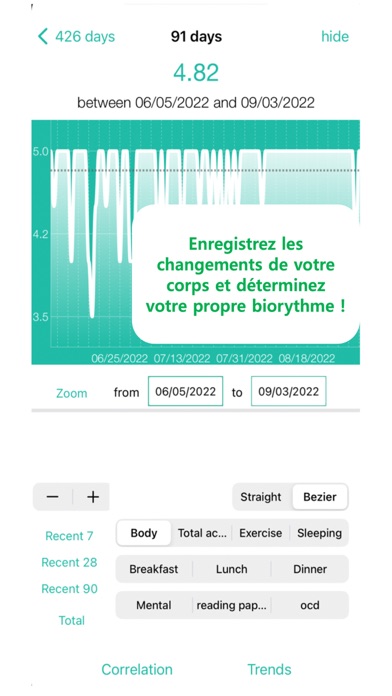 Screenshot #1 pour Biorythme -corps, mentalité