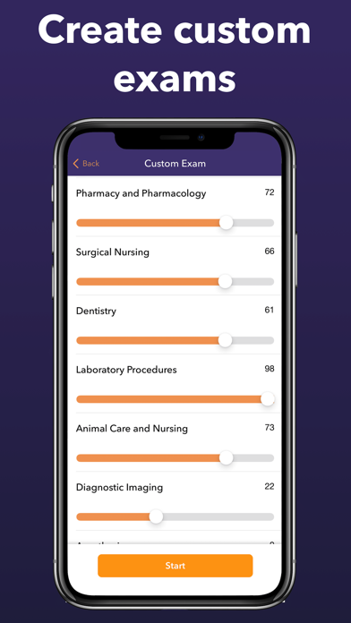 VTNE Practice Exam Prep 2025 Screenshot
