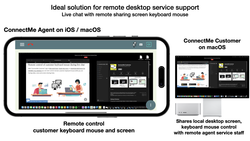 #1. ConnectMe Agent Video Chat (macOS) 由: 2ConnectMe Limited