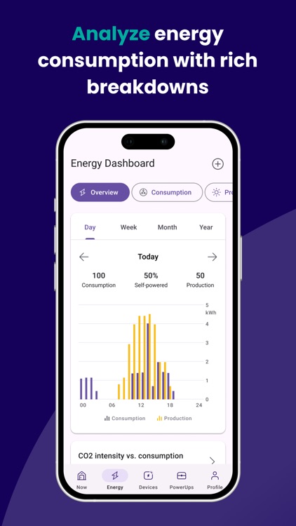 Zerofy: home energy management screenshot-6