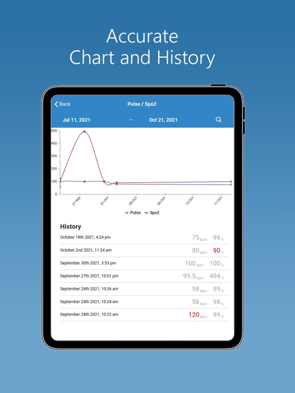 GeeseMedRPM iPad screenshot 4 - Medical app