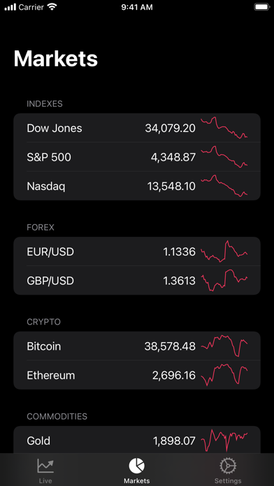 EUR/USD Exchange Rate Live Screenshot