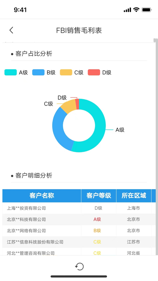 #6. 掌上报表 (iOS) 由: 巧凤 郑