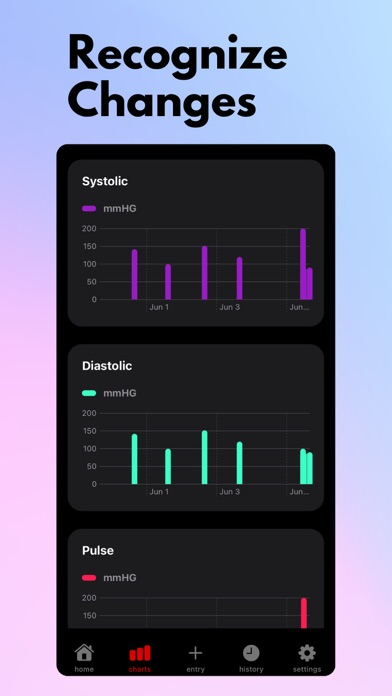 Blood Pressure Tracker° Screenshot