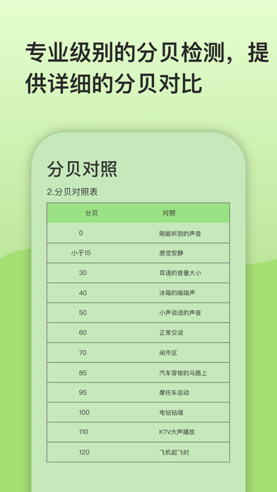 叶分贝-噪音分贝检测 Screenshot