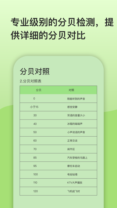 叶分贝-噪音分贝检测のおすすめ画像2