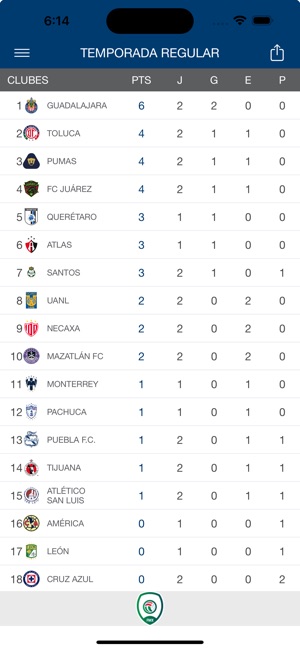 AppMX - Fútbol de México on the App Store