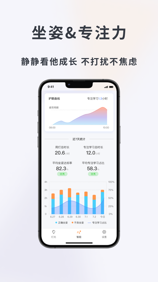 #5. 元萝卜光翼灯-孩子的AI伴读 (iOS) 由: Shanghai SenseRobot Intelligent Technology Co., Ltd