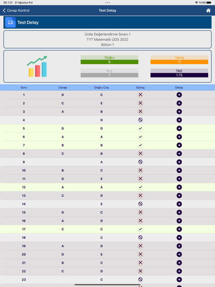 Eğitim Vadisi Analiz