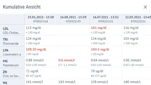 Diagnosticum screenshot 4