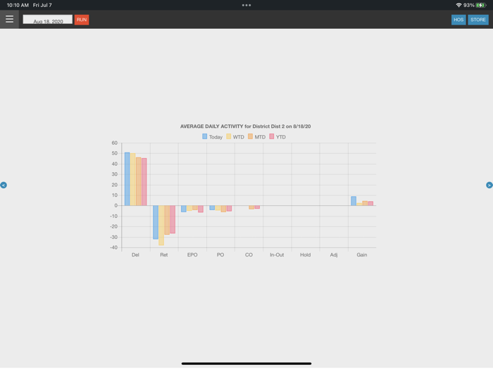 Datacaster Mobile Reporting