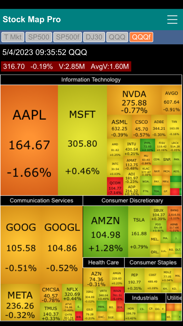 Stock Map Pro
