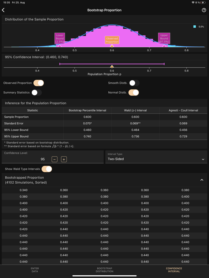 Art of Stat Resampling