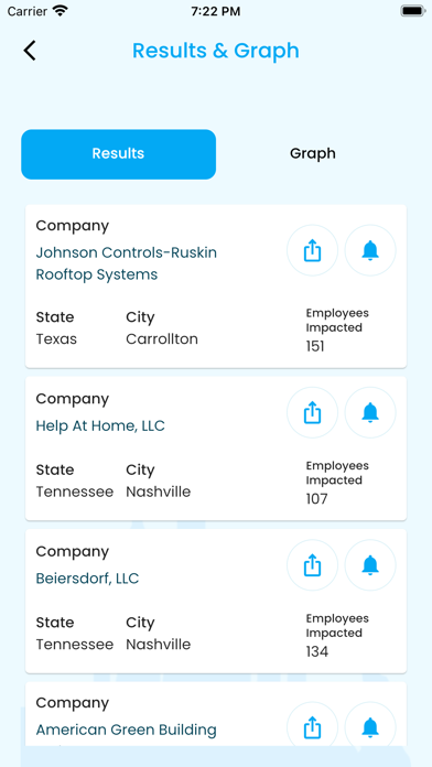 Labor Alerts Screenshot