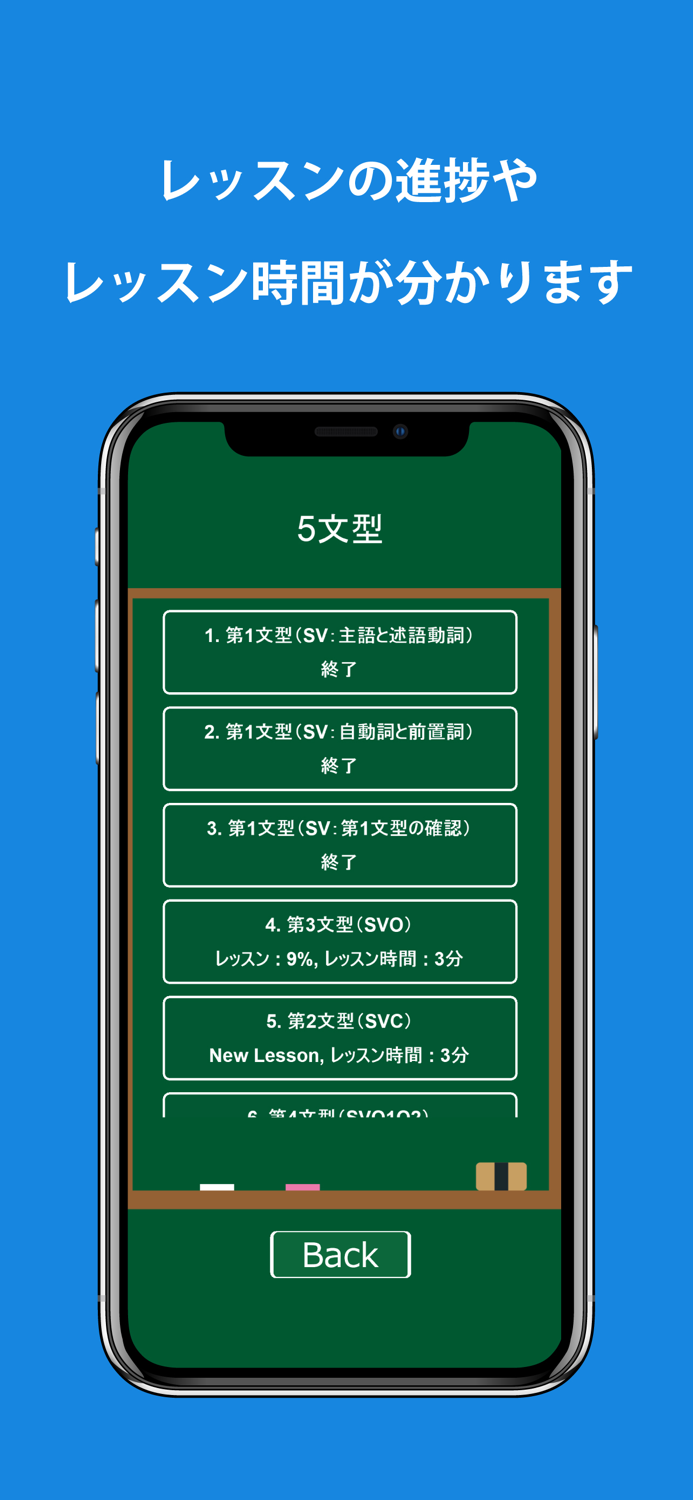 会話を始める前の英文法