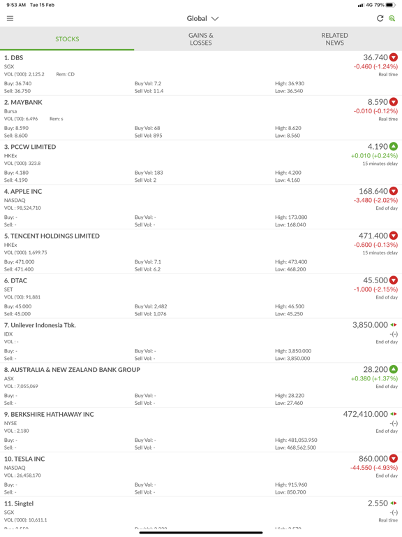 Screenshot #4 pour ShareInvestor