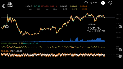 Krungsri Stock Expert Screenshot 3 - AppWisp.com Krungsri Stock Expert Screenshot 3 - AppWisp.com