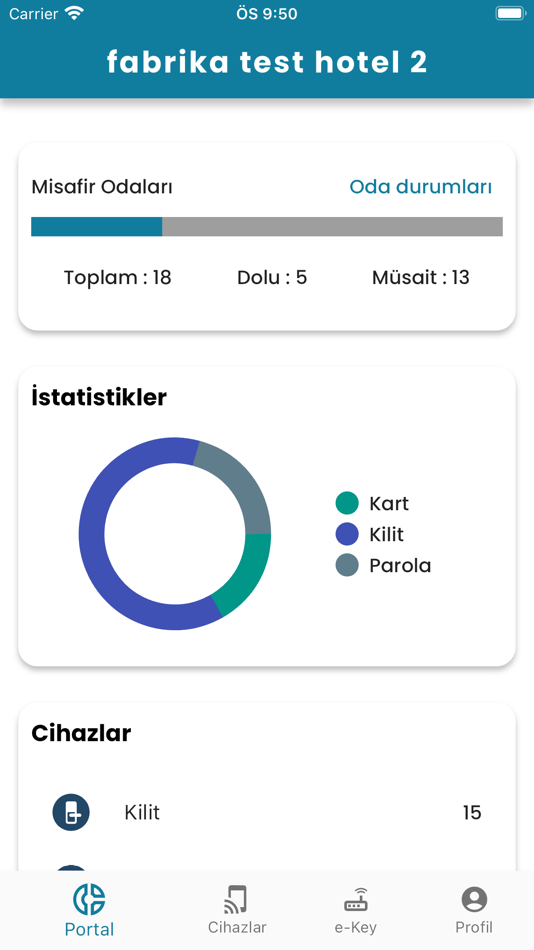 #1. Molainn Service (iOS) 由: ARTES KAPI DONANIM TEKNOLOJILERI SANAYI VE TICARET LIMITED SIRKETI
