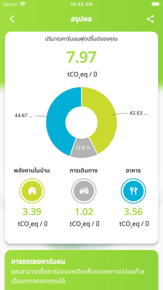 #6. NetZero Man (iOS) By: Thailand Greenhouse Gas Management Organization