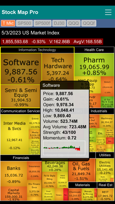 Stock Map Pro Screenshot