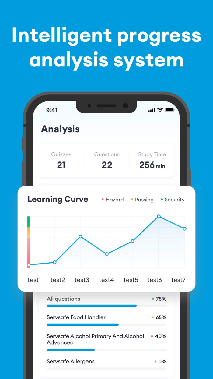 ServSafe Test Prep 2023
