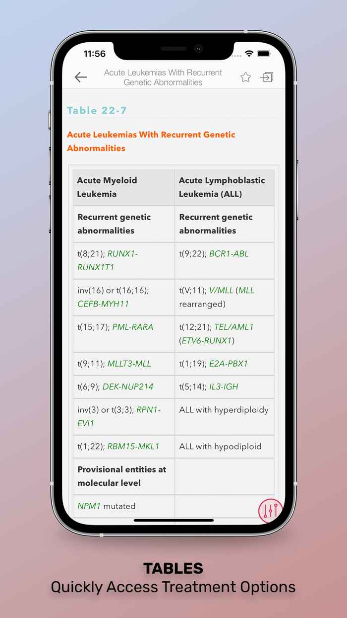 Washington Manual Medical Ther