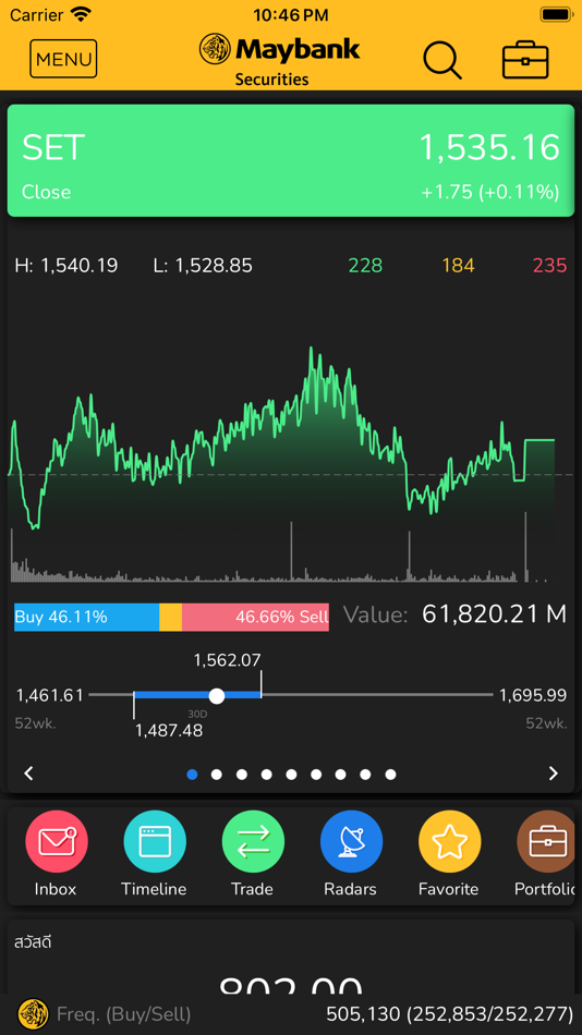 #2. MST Radars (iOS) 由: Maybank Securities (Thailand) Public Company Limited