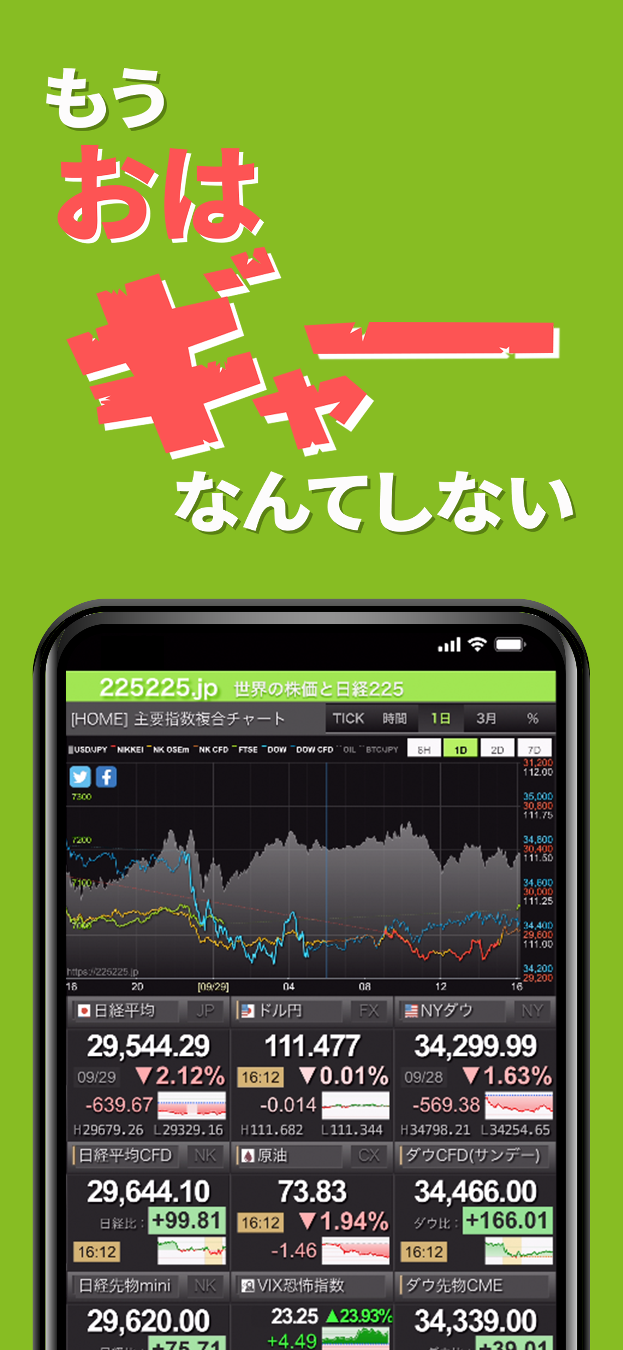 225225 - 世界株価アラート