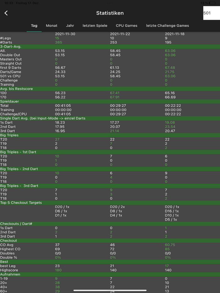 My Dart Training Premium