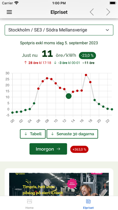 Elpris idag Screenshot 1 - AppWisp.com Elpris idag Screenshot 1 - AppWisp.com