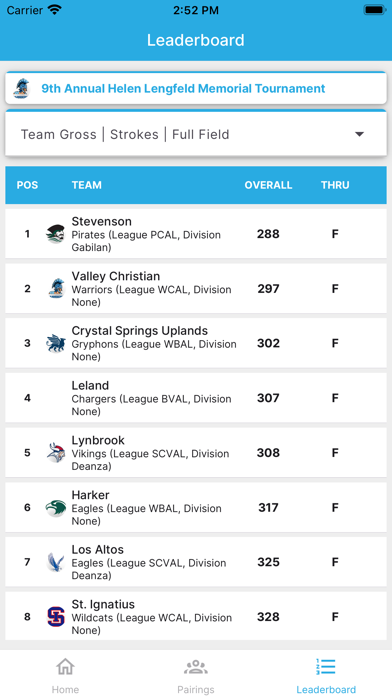 CIF-NCS Golf Screenshot 4 - AppWisp.com