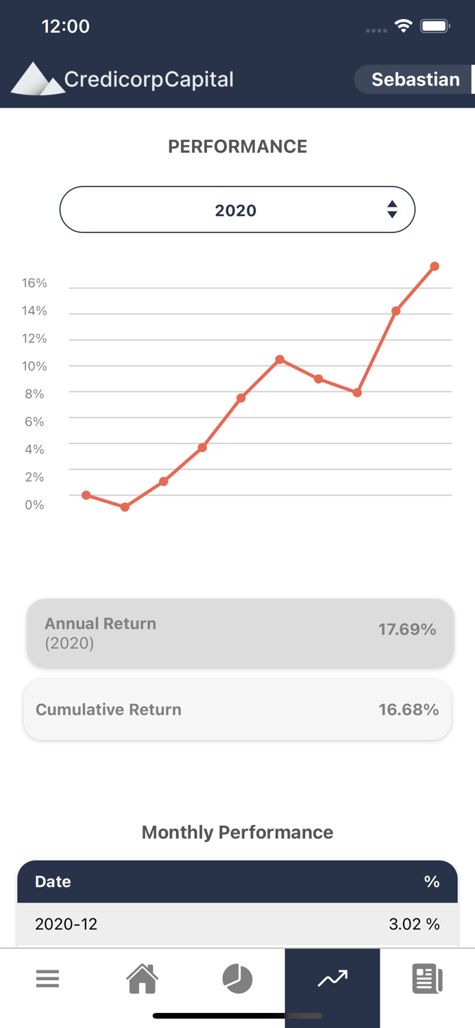 Credicorp Capital Invest