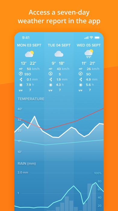 Netatmo Weather Screenshot