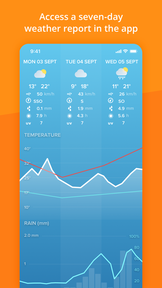 #5. Netatmo Weather (iOS) Podle: Legrand - Netatmo – Bticino