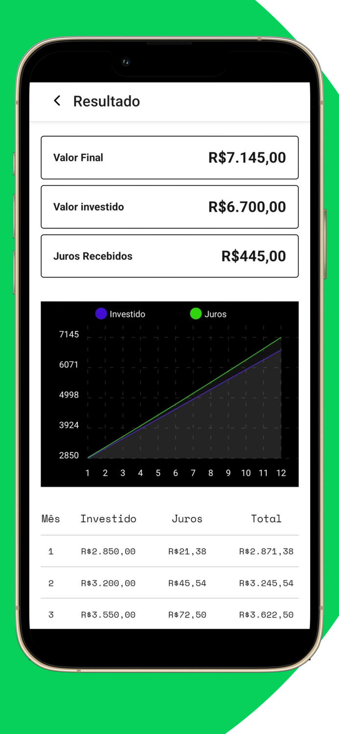 Taxa de Juros CDI IPCA Selic