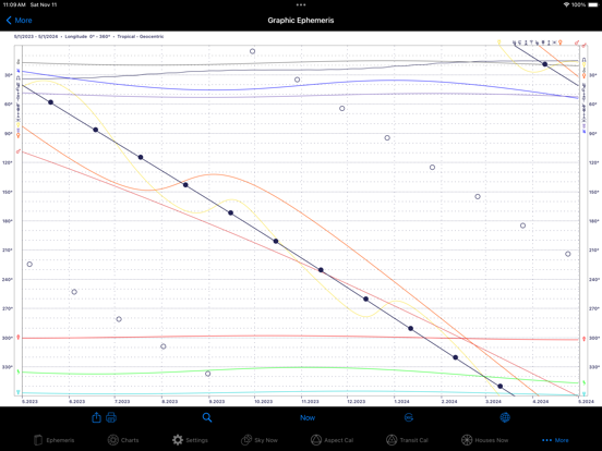 iPhemeris Astrology Charts iPad app afbeelding 9