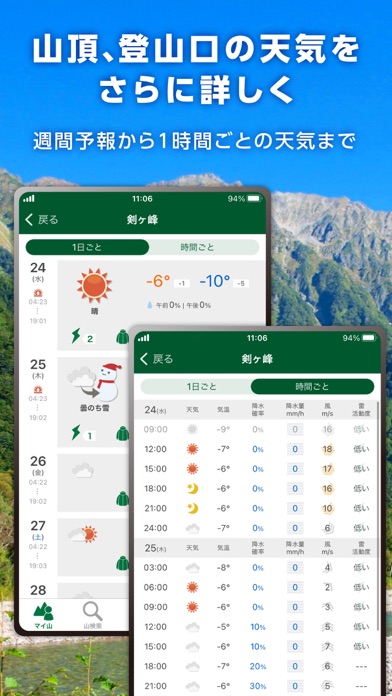 tenki.jp 登山天気｜日本気象協会公式 山の天気予報のおすすめ画像7