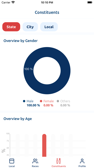 Informed Electorate Screenshot