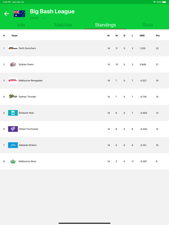 Live Cricket TV - Live Score