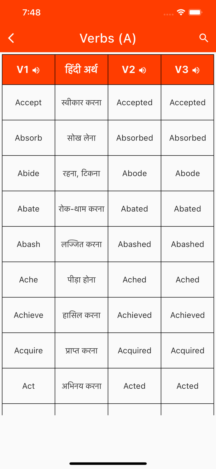Verbs Hindi