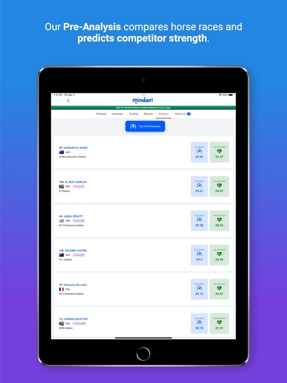 Mindari App iPad screenshot 4 - Sports app