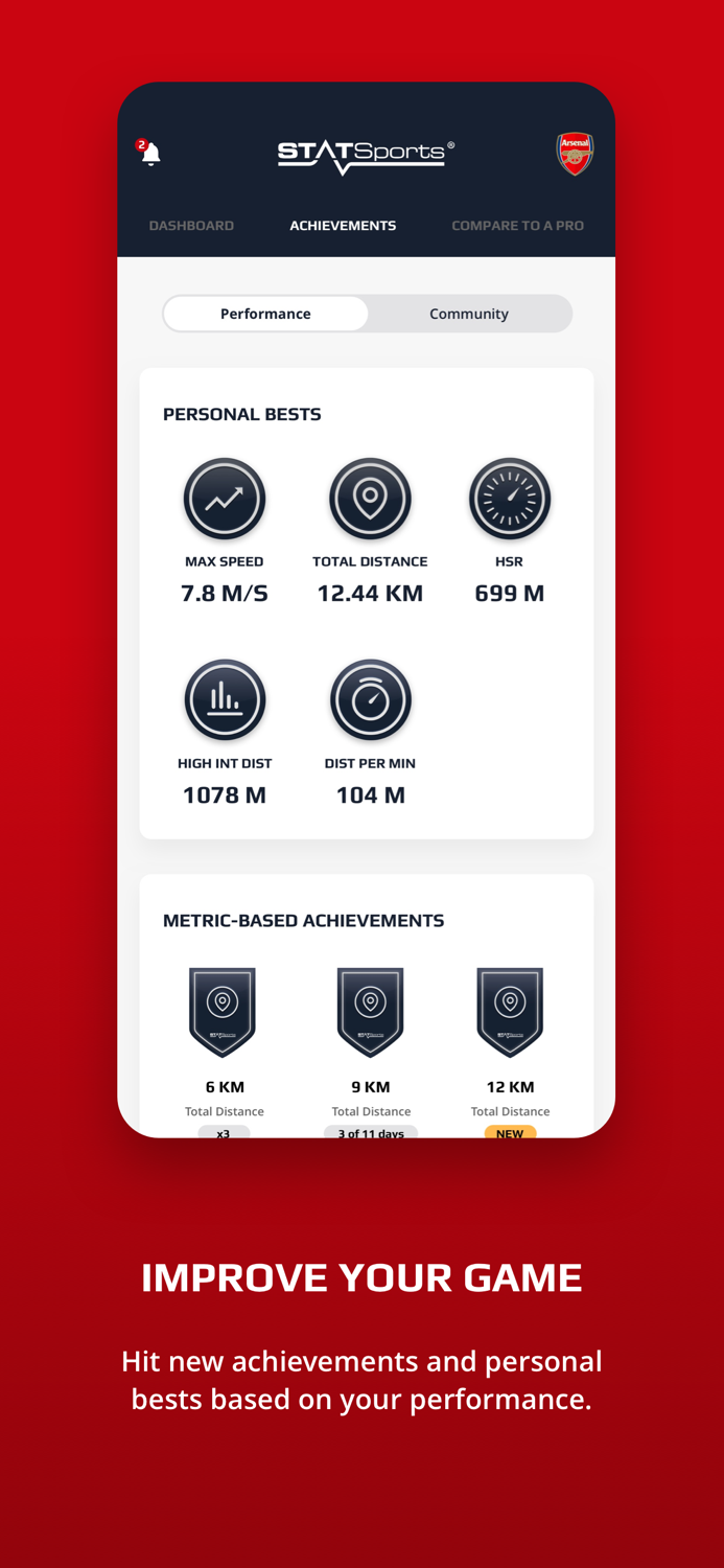 STATSports Arsenal FC Edition