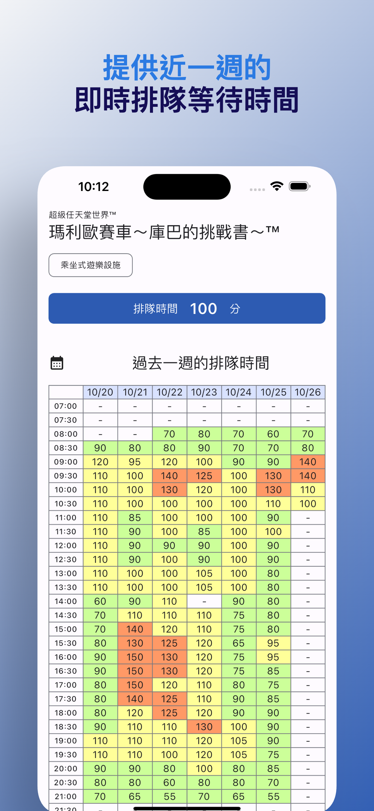 USJ Waiting Time (Unofficial)