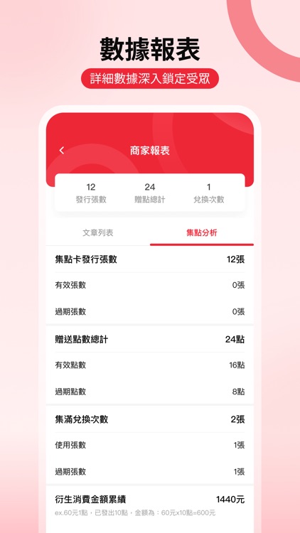 叩叩-生意上門!痞客邦商家一站式行銷服務 screenshot-5