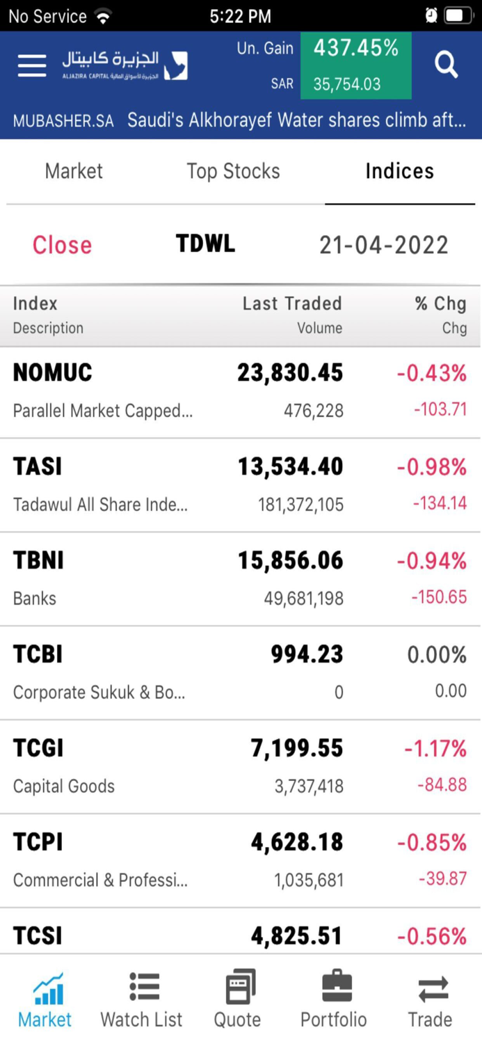 Aljazira Capital Saudi Markets