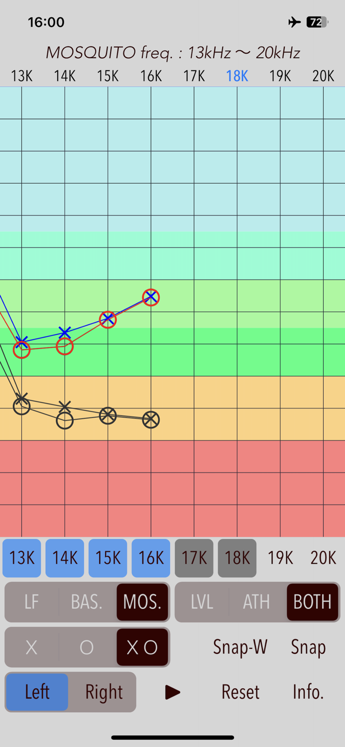 Hearing Analyzer Portrait