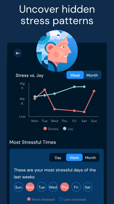 Stressbuoy: Track all stresses Screenshot