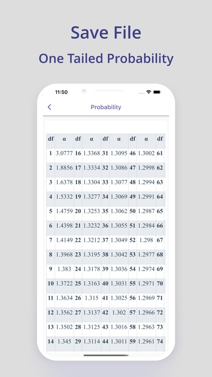 Critical Value Calculator screenshot-4