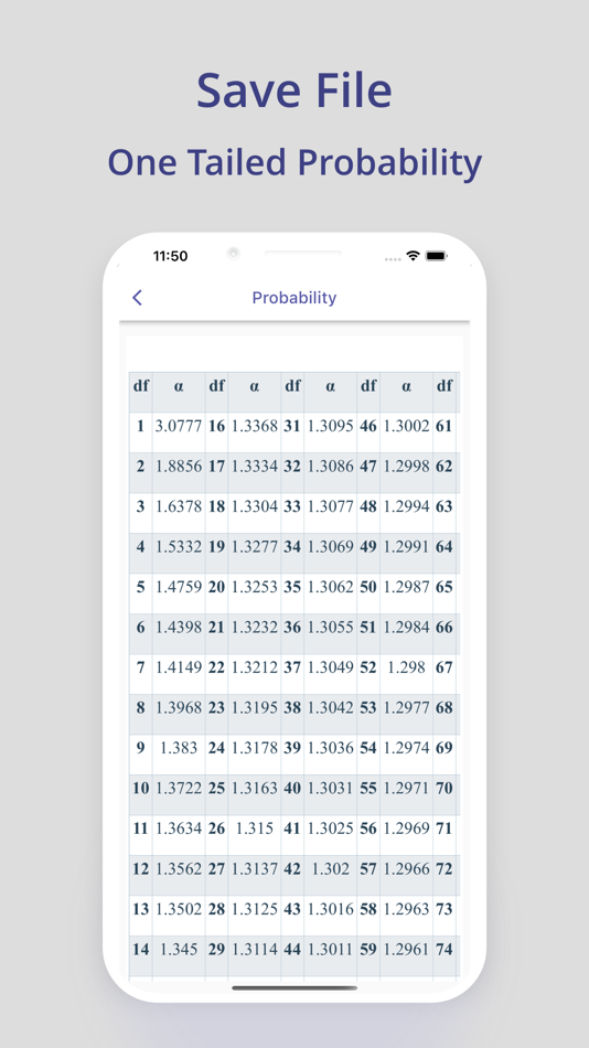#5. Critical Value Calculator (macOS) 由: Ahmad Sattar