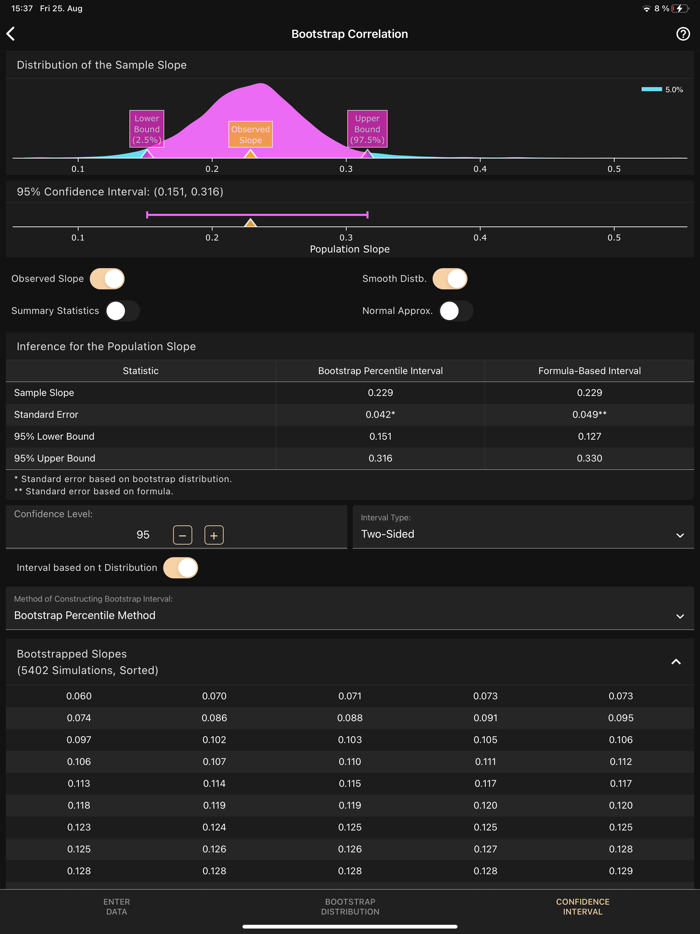 Art of Stat Resampling